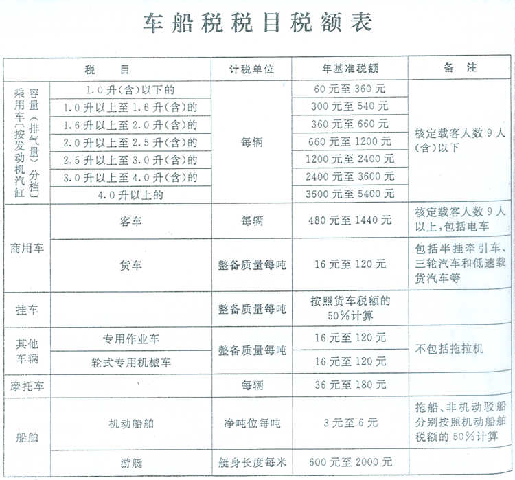 车船税法