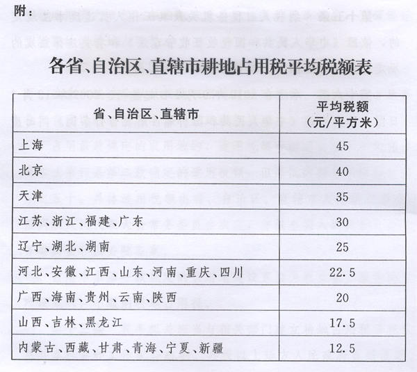 耕地占用税法