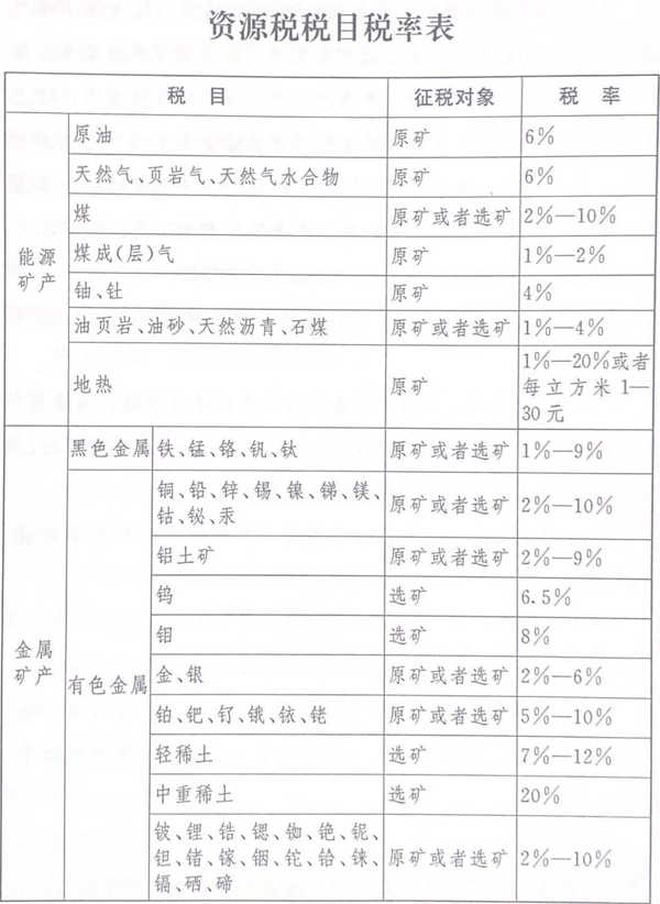 资源税法
