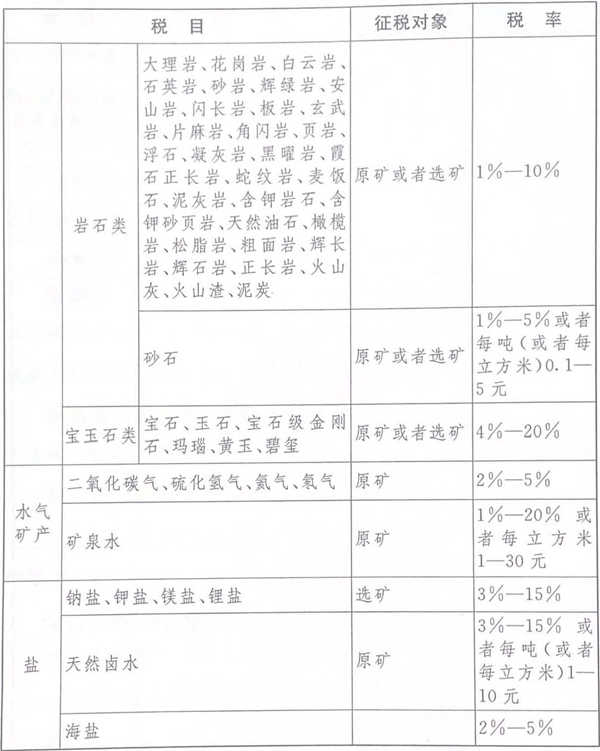 资源税税率3
